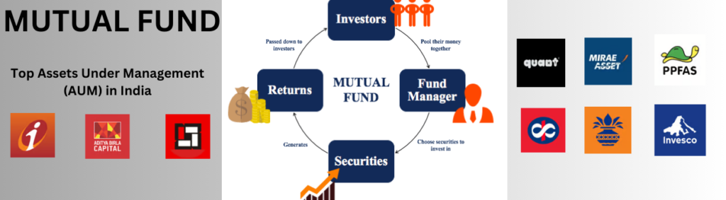 Know history of mutual fund