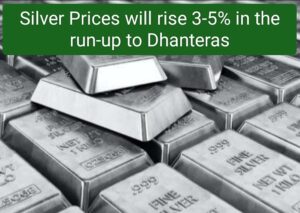 Silver price hike 3-4% till Dhanteras 